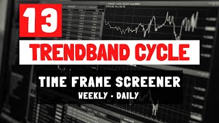 Weekly screener untuk Trendband Cycle - Ep 13