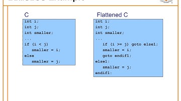 COS217 Spring 2020 Lecture 14: Assembly Language 2