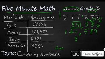 3rd Grade Math Ordering Numbers