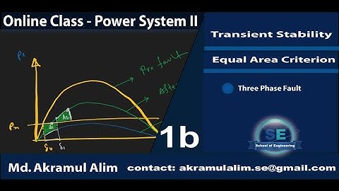 Power System Stability - Equal Area Criterion - Three Phase Fault