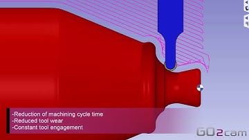 GO2cam V6.07 turnyuGO new cycle