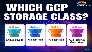 Google Cloud Storage Classes Explained | Standard vs Nearline vs Coldline vs Archive