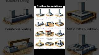 Shallow foundation #revit #bim #revitbim #revit2026 #revit2027#usa#revitfamily