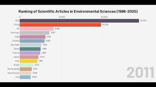 NEW... Ranking of Scientific Articles in Environmental Sciences (1996-2025)