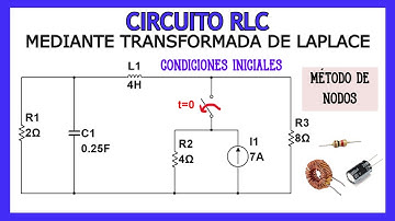 CIRCUITO RLC LAPLACE - Condiciones iniciales #2