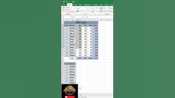 Advance Copy Paste Excel tips CLIPBOARD, Excel basic to advance |SUBSCRIBE| detail parts coming soon