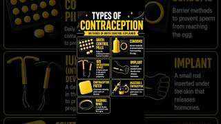 Types of Contraception Explained | Birth Control Methods You Should Know