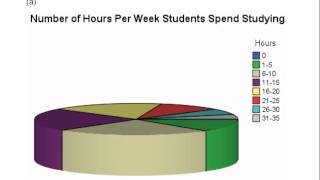 BStat 2 4 Misleading Graphs Su15