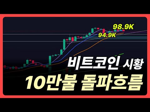 비트코인전망, 10만불 돌파흐름