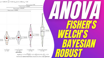R demo | ANOVA (One-Way) | Fisher’s, Welch’s, Bayesian, Robust | Conduct, visualise, interpret + 😉