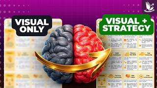 The Best Visual Learning Strategies to Remember What You Learn