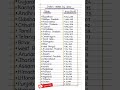 Indian states by area #largeststate #area #india #gk#exam #youtubeshorts