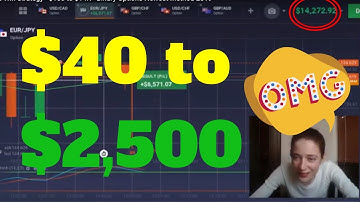 99% Win Strategy - $40 to $2,500 - Binary Options Newest Method 2022