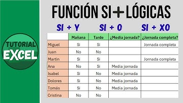 Cómo combinar funciones SI con Y, O y XO en Excel (Ejercicios prácticos)