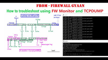 Check Point Firewall : How to troubleshoot using FW Monitor and TCPDUMP Live Troubleshooting Session
