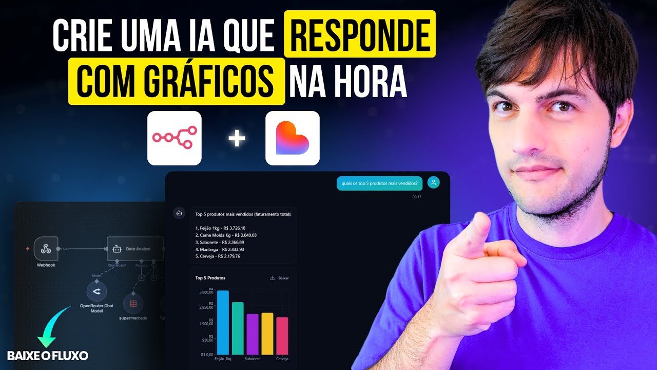 Como Fazer um Agente de IA Responder com Gráficos usando Lovable e n8n