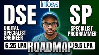 Complete Roadmap for Infosys SP/DSE Hiring 2027 | Infosys Coding Questions & PYQs | Specialist Pr...