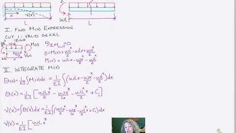 Review of the equation of the elastic curve