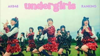ranking every akb48 undergirls (アンダーガールズ) song!