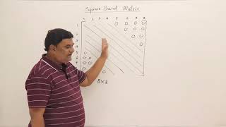 9.5 : Special Matrices – Symmetric, Tri-Diagonal & Toeplitz | DSA [Abdul Bari]