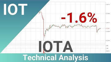 Daily Update IOTA | How To Read/Understand Technical Trend Analysis? | FAST&CLEAR | 15.Jun.2023