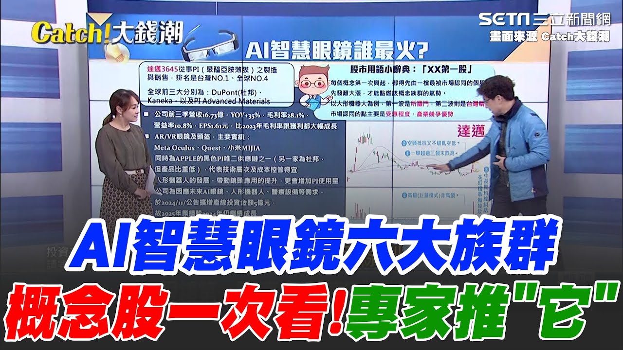AI智慧眼鏡六大族群！台廠概念股一次看 PI產業大躍進！AI眼鏡第一股 專家揭密