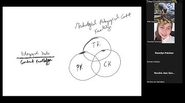 Technology Integration Models