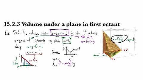 15.2.3 Volume under a plane in 1st octant