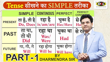 TENSE in English Grammar | Present tense, Past tense and Future tense | Tense by Dharmendra Sir
