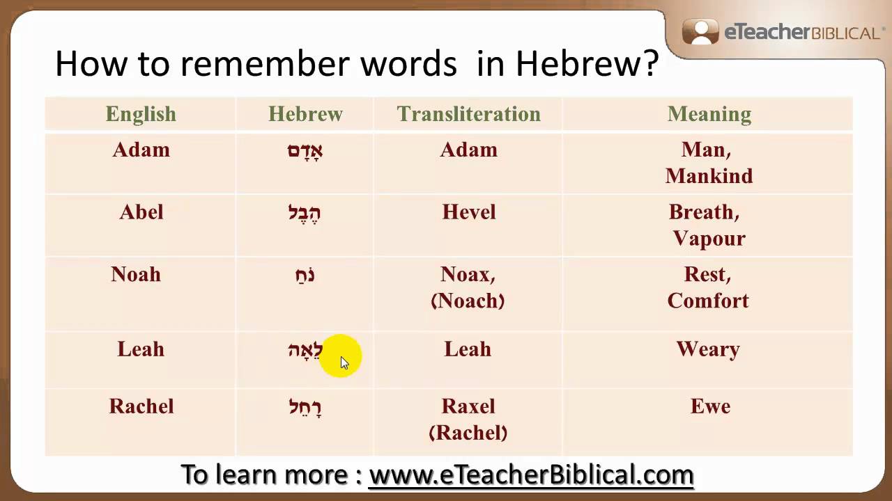 How to remember words in Hebrew? | Biblical Hebrew Q&A with