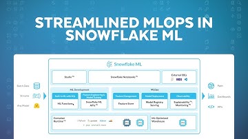Build, Deploy, And Observe A Model In Snowflake ML
