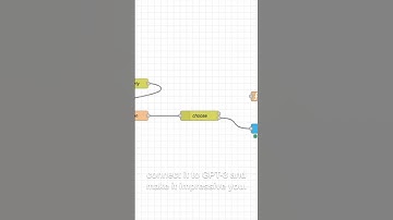 full video https://youtu.be/1tq9UbLfDtY #gpt #homeassistant #nodered #smarthome #chatgpt