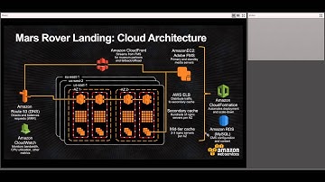 How NASA’s Mars Rover and Earth Analytics Use the Cloud