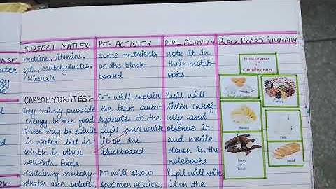 Components of food, (Lesson Plan-1) Class-6th NCERT (B.Ed.)