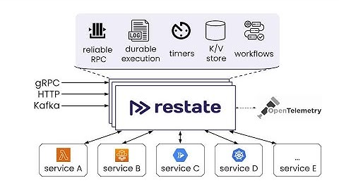 Restate: an Introduction