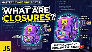 What are Closures In JavaScript? Explained under 3 minutes!