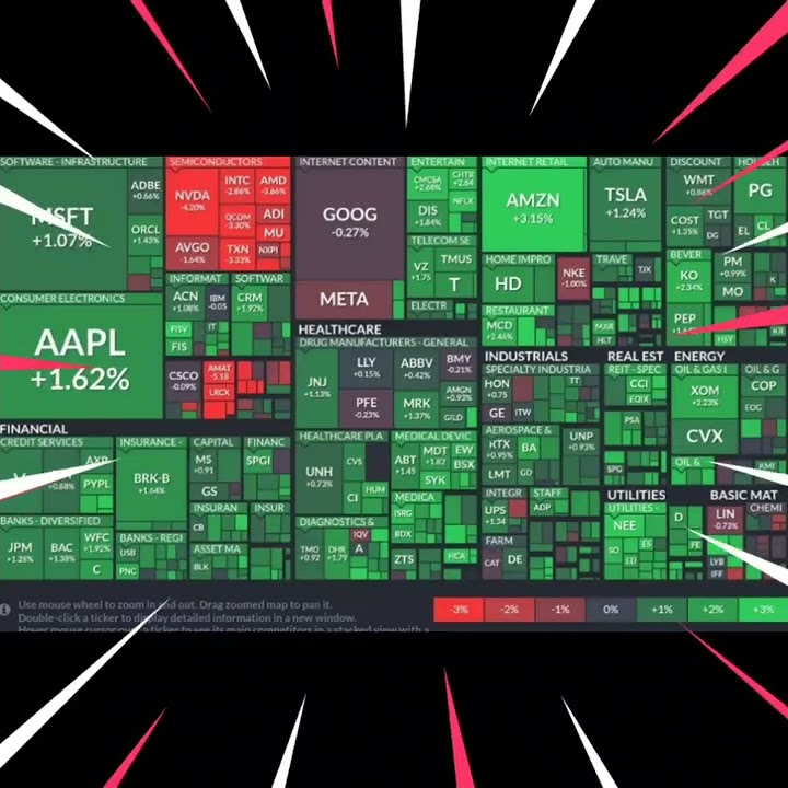 S&P 500 MAP, 뉴욕증시, 미국주식 현황 - YouTube