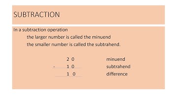 Class 5, Mathematics, Chapter 4, Part 1, Operations With Large Numbers,  by Renu Yadav