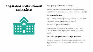 NURS 447  - VOPP Ethical Dilemmas in Nursing