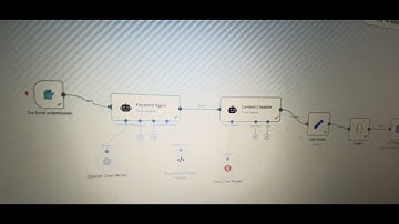 Keyword Research & Content Generation + Blog posting Automation Workflow | n8n