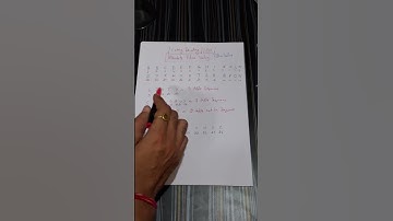 Ssc Coding Decoding Short trick |How to learn PLACE VALUE of alphabets#shorts #reasoning #shortsfeed