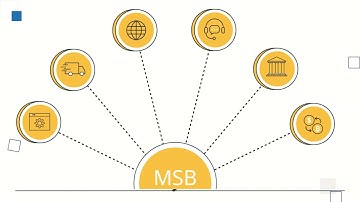 How to Know if Your Cryptocurrency Business Needs AML Compliance [Crypto Compliance 101]
