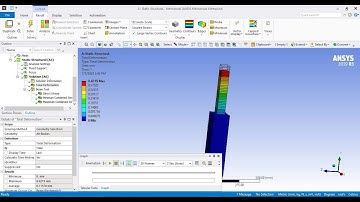 ANSYS 2019 R3 Tutorial Rectangular Stepped Bar