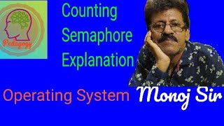 Semaphore | counting semaphore in operating system