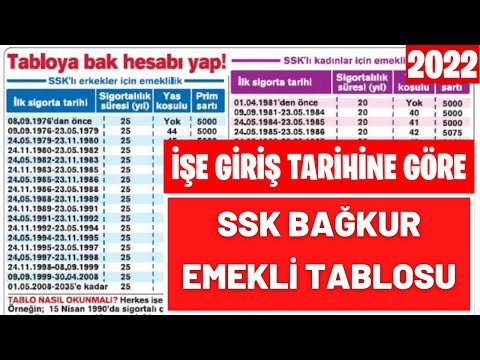 İŞE GİRİŞ TARİHİNE GÖRE EMEKLİLİK TABLOSU! SSK BAĞKUR HESAPLAMA 2022