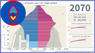 [🇬🇺Guam] "Low vs High" Projections of Population Pyramid (2000-2100) / WPP2022