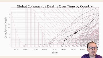 Datavis 2020 Episode 55 - Coronavirus Line Chart with Voronoi Tooltips