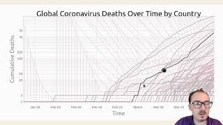 Information Datavis 2020 Episode 55 - Coronavirus Line Chart with Voronoi Tooltips Guide