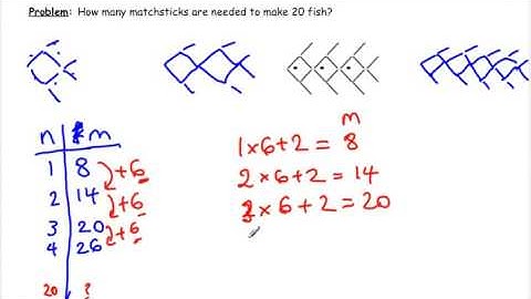 Maths Problem Solving Strategies - Making a Table