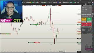 WEEKLY Results - #121 Real Account R$10,000.00 Day trade